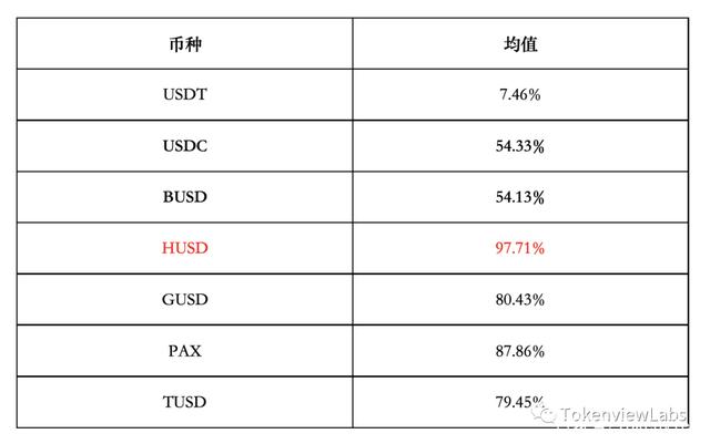 包含usdt是什么币多少钱一个的词条