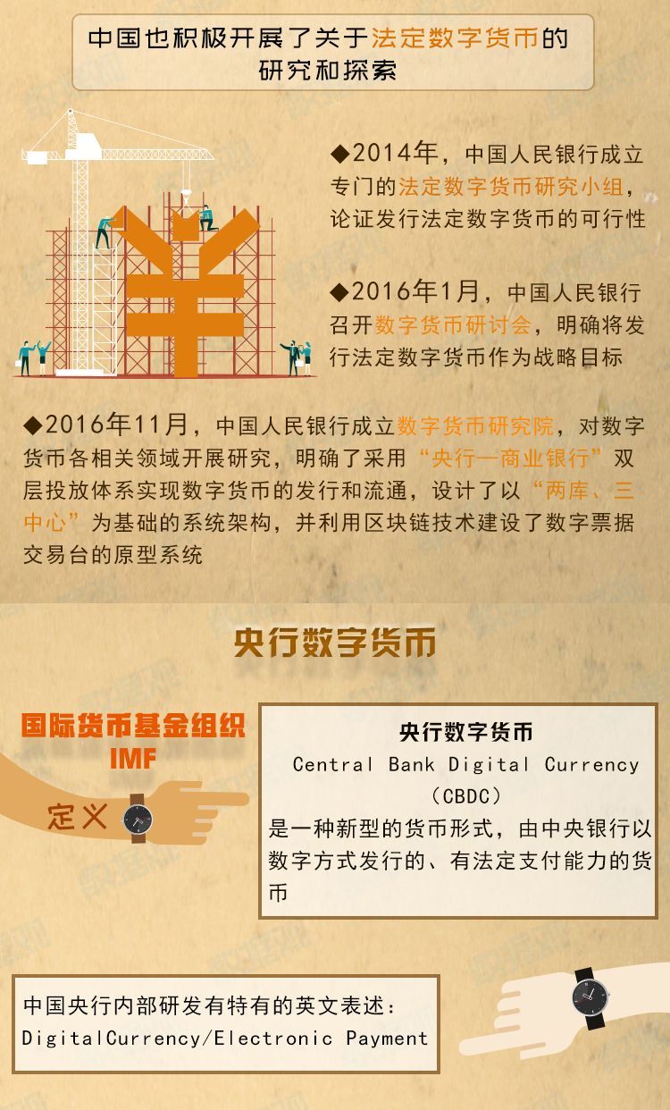 法定数字货币有哪些类型-法定数字货币和数字货币有区别