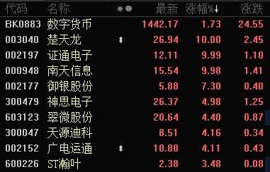 电子货币试点城市-电子货币试点相关股票
