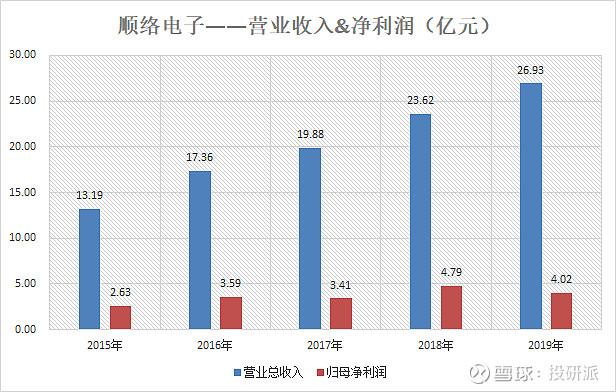 数字货币股票龙头股有哪些-人民币数字货币股票龙头股有哪些