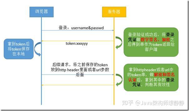 token和cookie的区别-token和cookie有什么区别