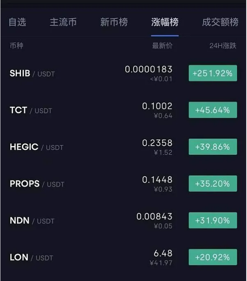 关于狗狗币今日最新价格波场币的信息