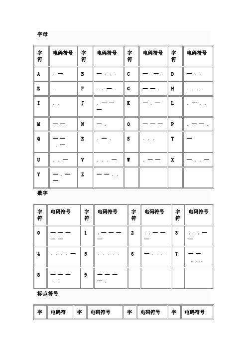 中文电报码-中文摩斯密码互译器