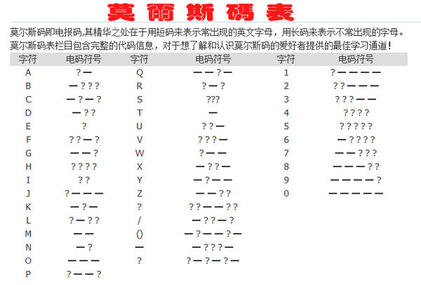 电报码翻译对照表6200-电报码翻译对照表 1125