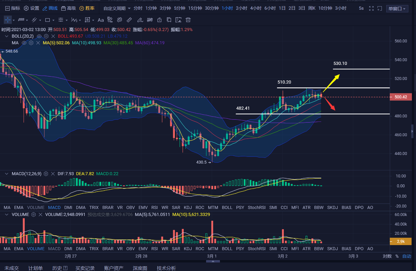 usdt泰达币行情-泰达币美元usdtusd
