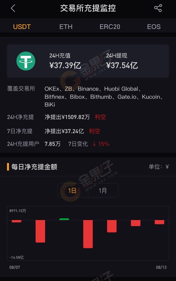 usdttrc20交易所-usdt trc20交易所