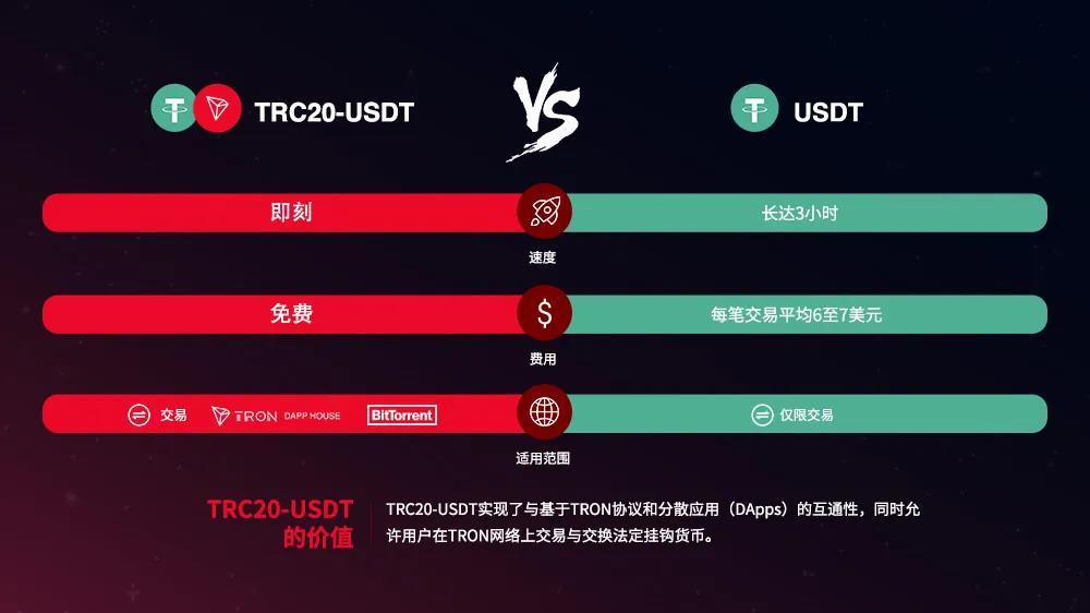 usdttrc20-USDTTRC20和BEP20有啥区别