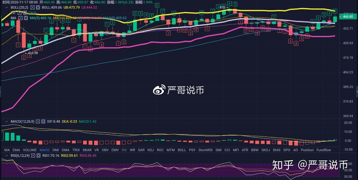 以太坊价格今日行情-以太坊兑美元实时行情