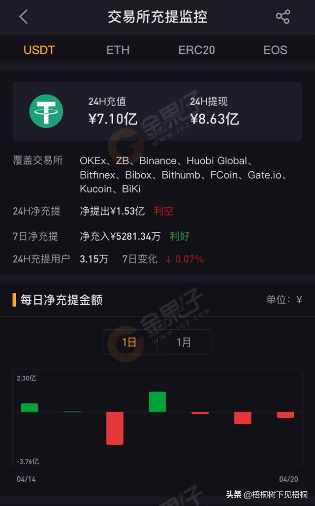 关于货币如何把usdt换成btc的信息