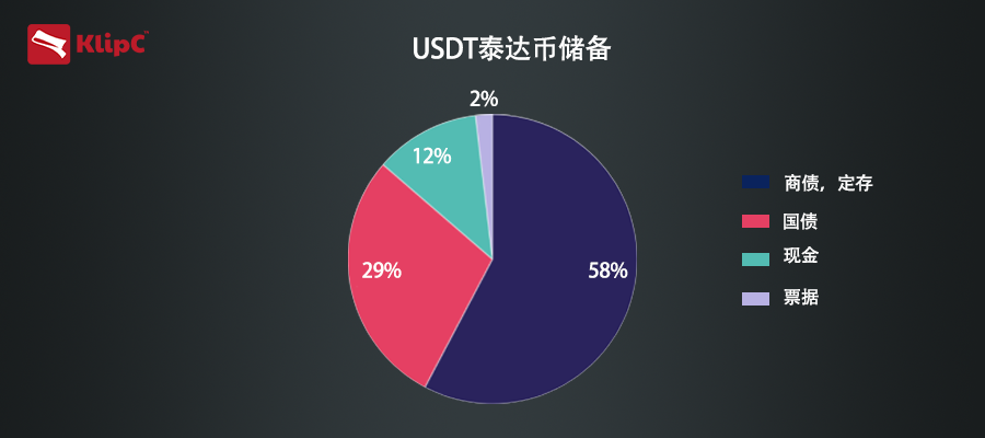 usdt兑换商-usdt兑换busd