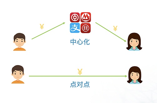 电子支付是货币-电子支付是货币吗