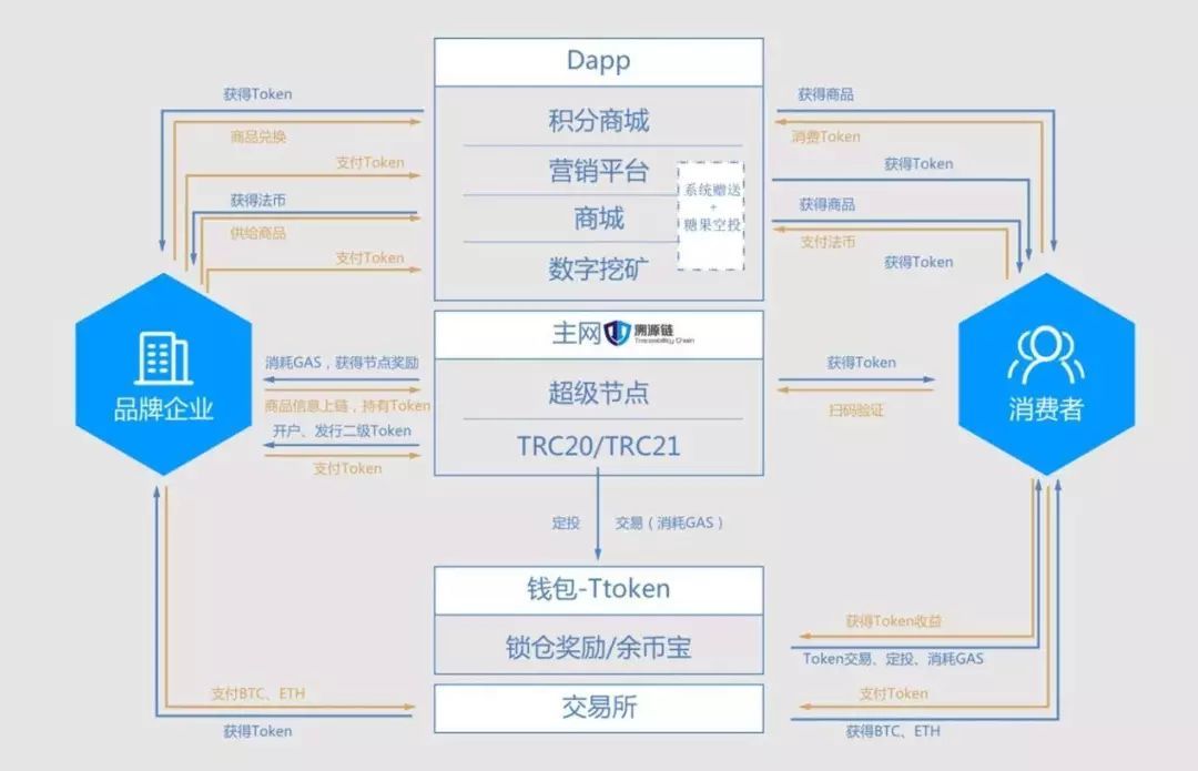tronscan区块链浏览器-bscscan区块链浏览器中文