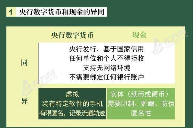 央行数字货币正式发行了吗-央行数字货币真的要来了,你准备好了么?