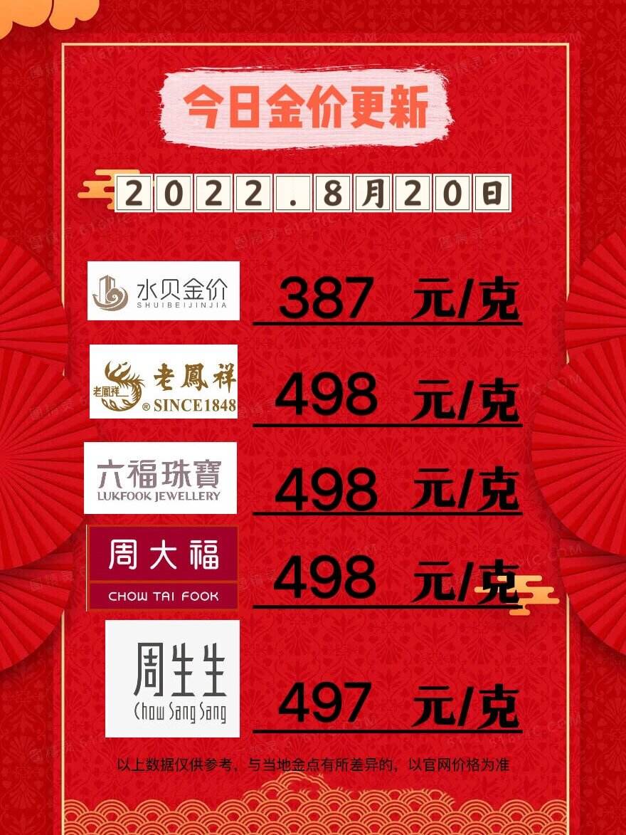 今日金价-今日金价回收实时查询