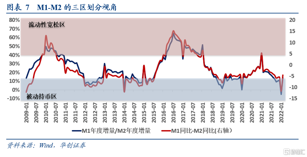 包含M1/M2上涨通常对经济意味着什么的词条