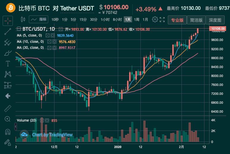 比特币实时价格及走势-比特币实时价格走势图美元