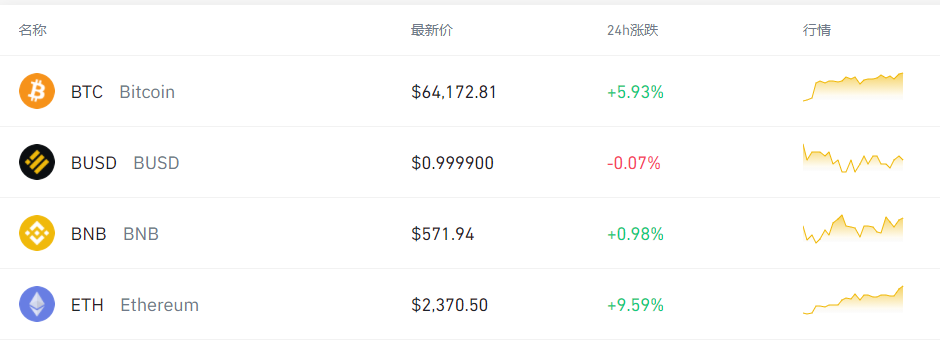 比特币最新价格一枚-比特币最新价格一枚多少钱人民币