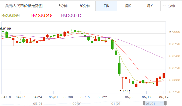 澳元对人民币汇率中国银行-澳元对人民币汇率中国银行汇率