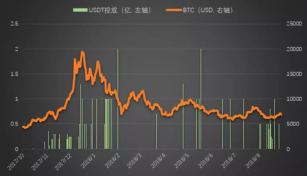 usdt兑人民币汇率-usdt汇率今日兑人民币汇率