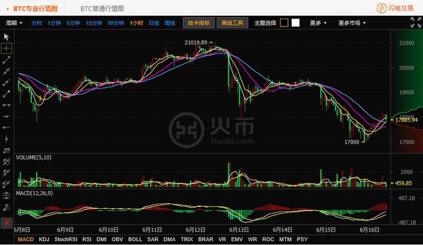 以太坊最新价格行情平台-以太坊最新价格行情k线图