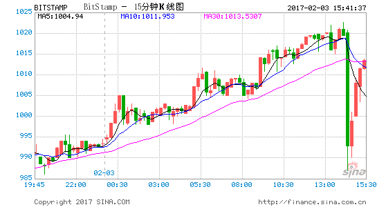 btc价格今日行情-btc价格今日行情查询