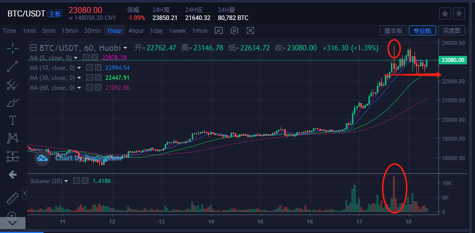 btc价格今日行情-btc价格今日行情查询