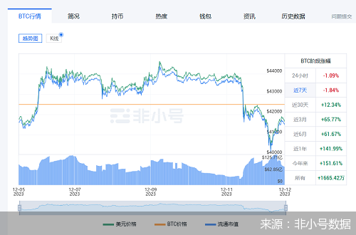 btc价格今日行情-fil币价格今日行情