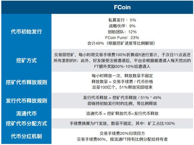 token交易所现状-tokeneco交易所