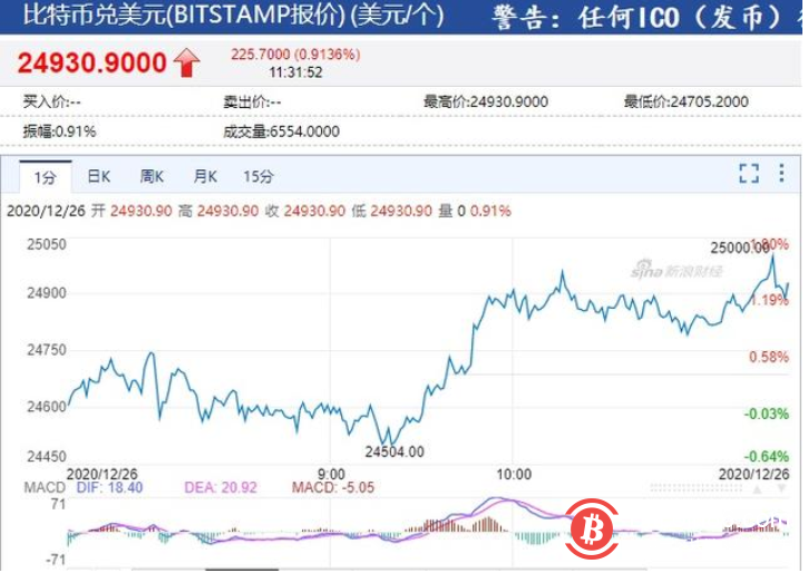 比特币价格行情预测-比特币最新价格实时走势