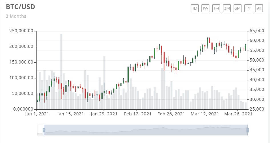 比特币价格行情预测-比特币最新价格实时走势