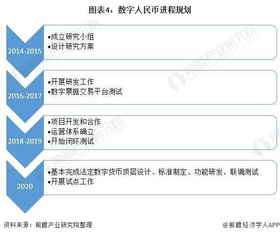 数字人民币全国开放时间-央行决定全面收派币的原因是什么