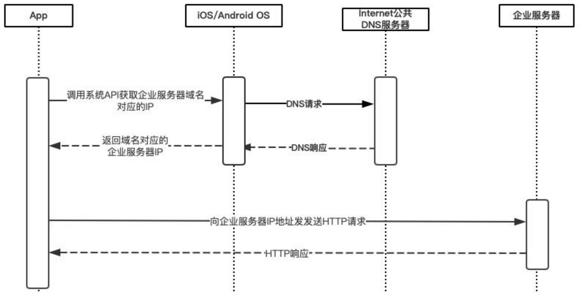 关于anyconnect服务器地址在哪里获得手机的信息