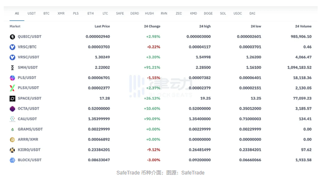 包含safetrade交易所的词条