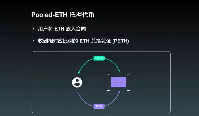 数字币dao-数字币到20号了有平台发行吗
