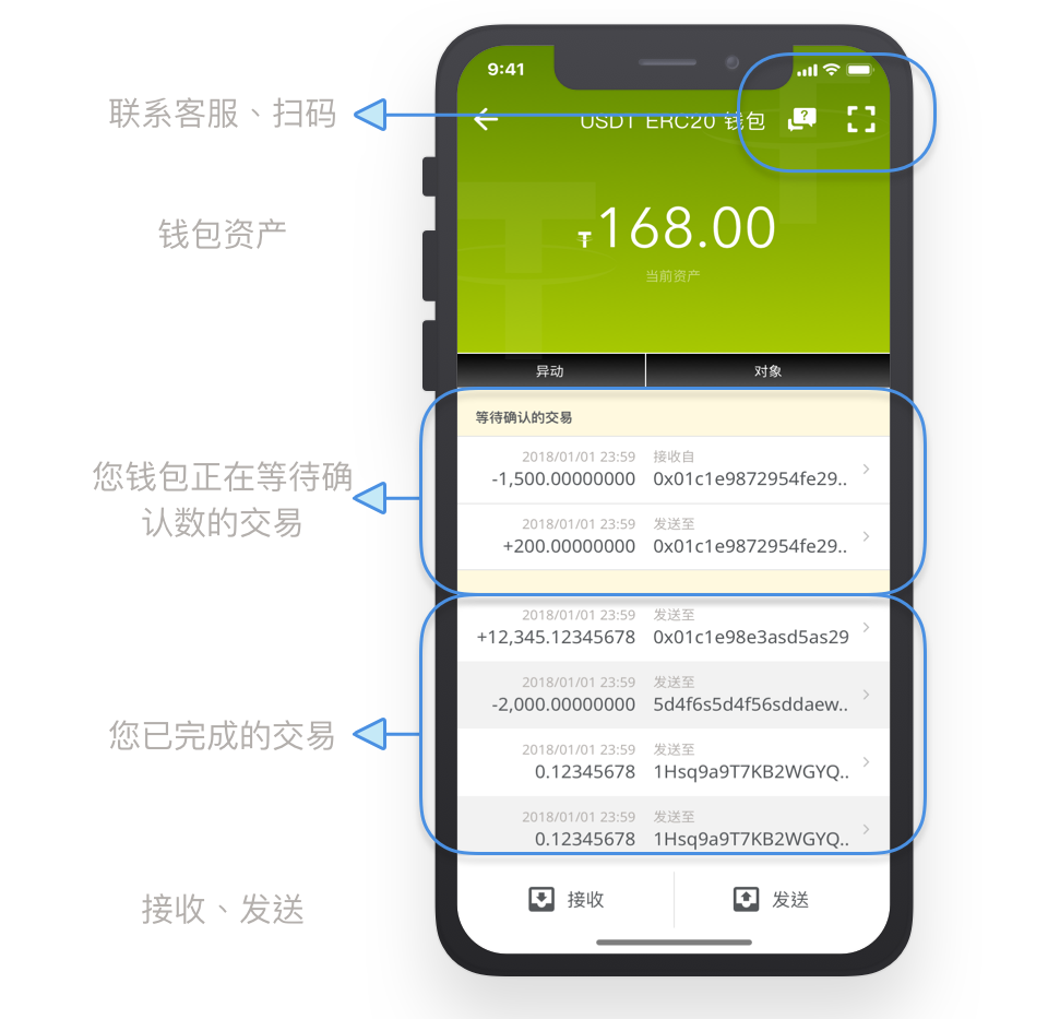 cgpay钱包会被风控吗-cgpay钱包可以提现现金吗