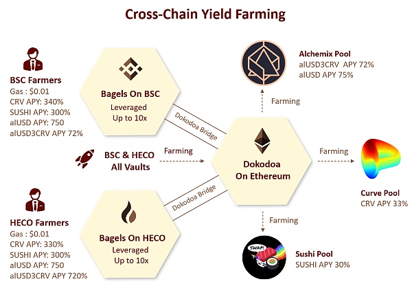 ALcx币前景怎样-cfx币未来价值高吗