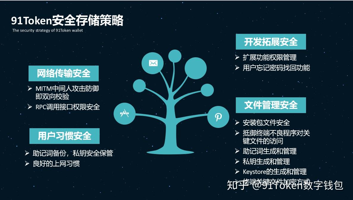 token冷钱包平台下载-imtoken冷钱包怎么提现