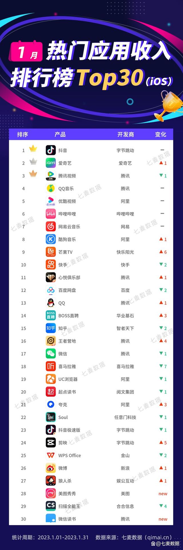 app下载排名-泰国app下载排行