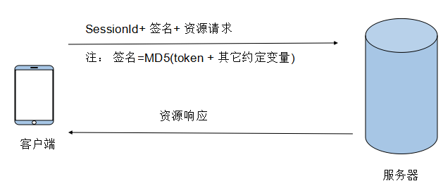 webapi的token验证-webapi中token的案例