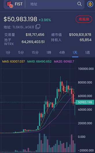包含fist币的今天的价格的词条