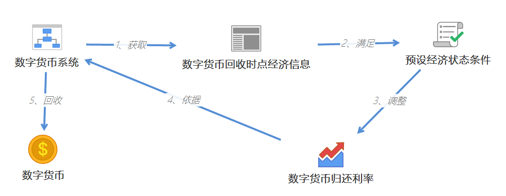 私人数字货币对央行货币政策的影响有?-私人数字货币对央行货币政策的影响有哪些