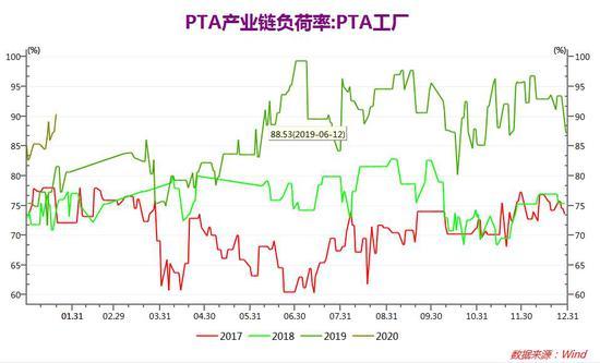pta不能买-pta有什么不好