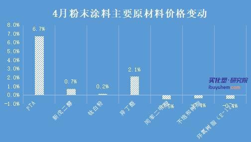 pta不能买-pta有什么不好