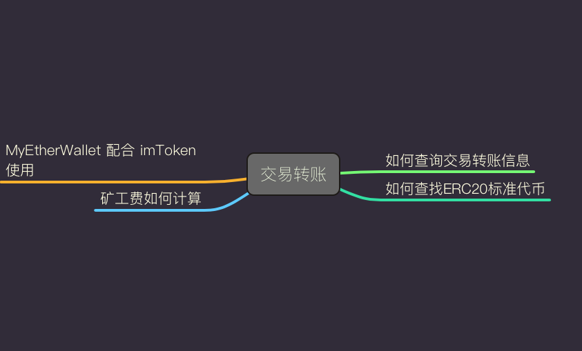 怎么联系imtoken客服-imtoken钱包客服怎么联系