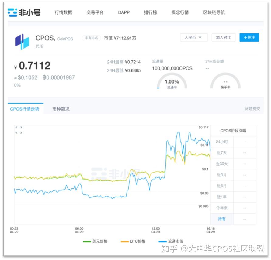 非小号-非小号是什么意思