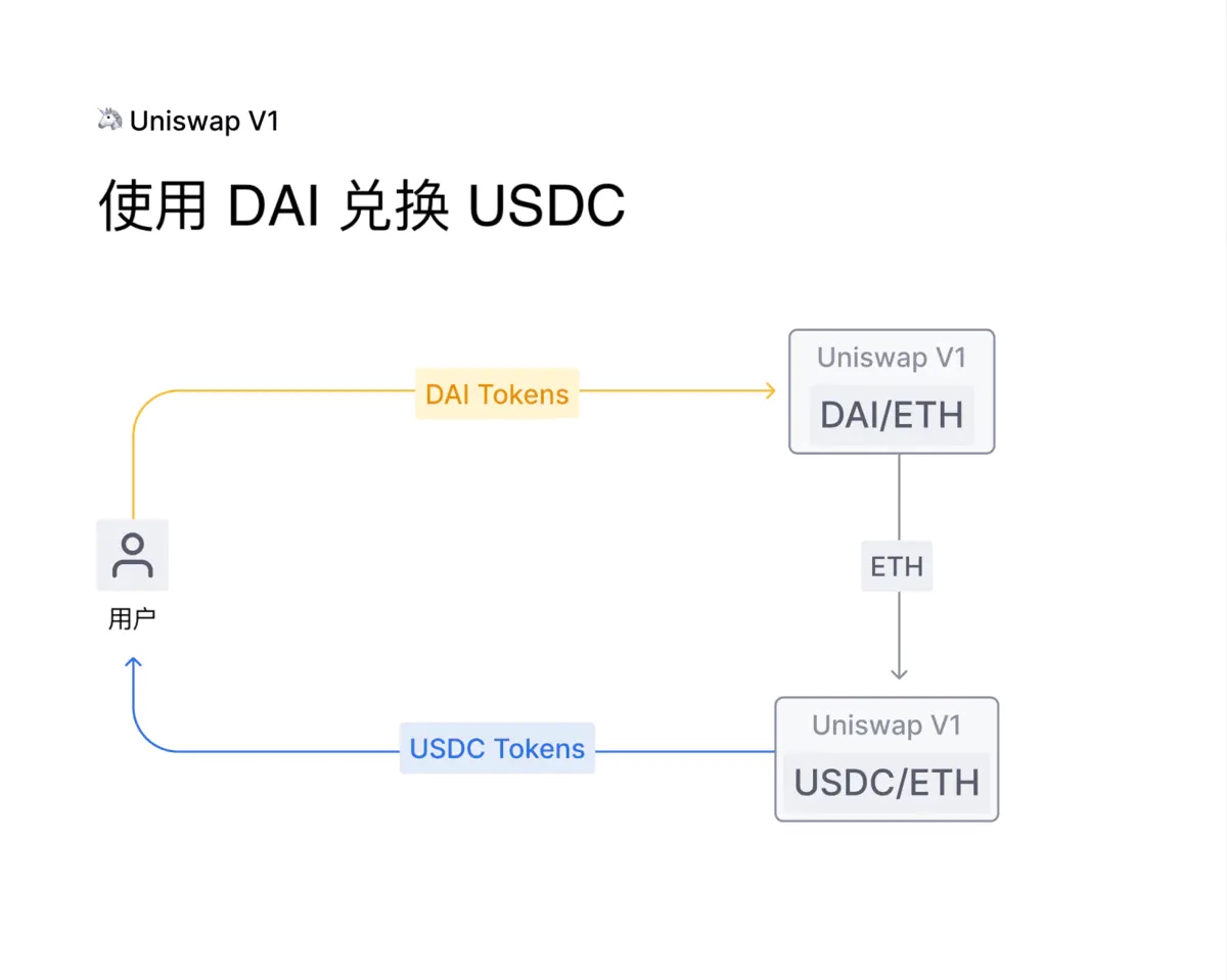imtoken怎么收erc20-imtoken钱包怎么用erc20