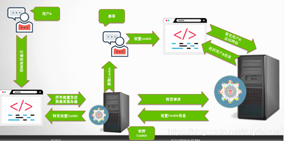 token请求流程-token在请求头如何获取