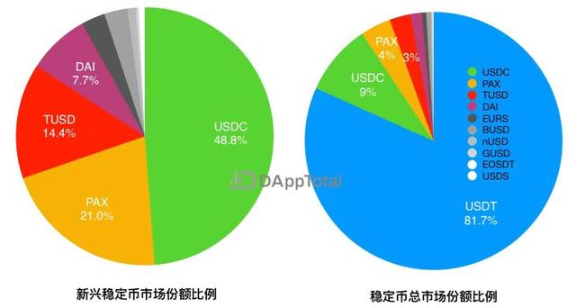 usdt官方API-usdt官方钱包下载