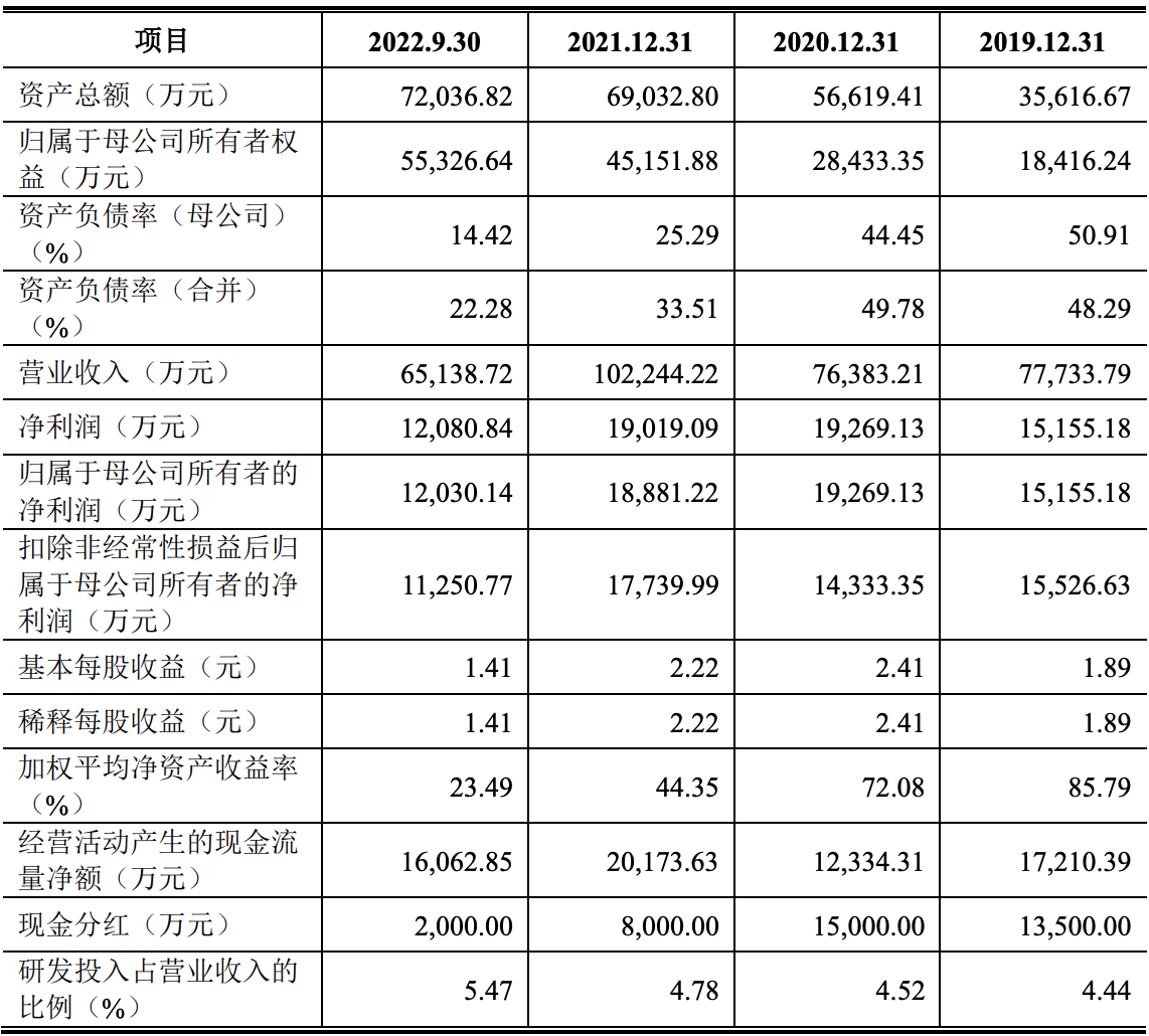 易富钱包-易富钱包没有放款怎么要我还款