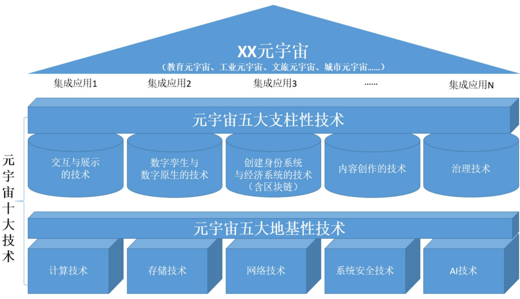 中国有没有类似元宇宙平台的简单介绍